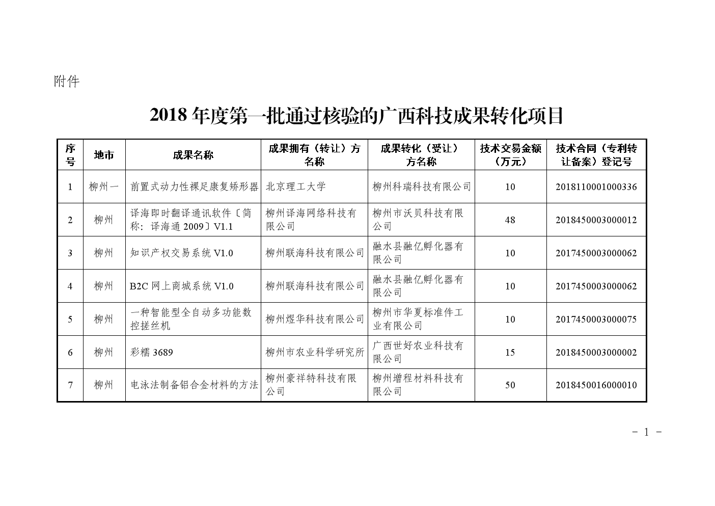 廣西2018年首批科技成果轉(zhuǎn)化項(xiàng)目核驗(yàn)成果轉(zhuǎn)讓實(shí)踐與啟示